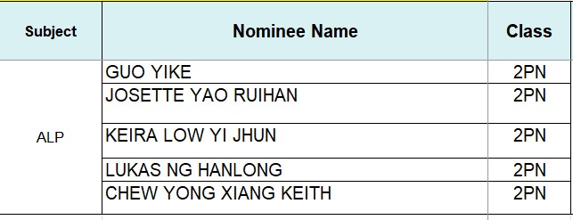 Traiblazer students names
